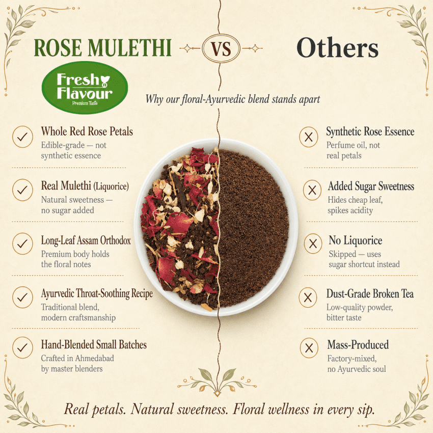 Fresh n Flavour fnf rose compare panel
