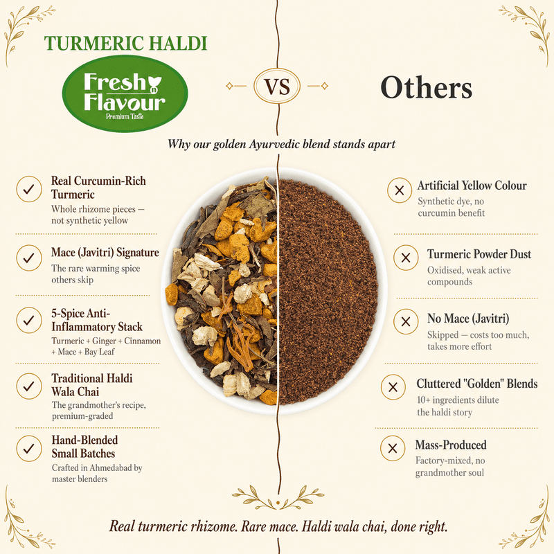 Fresh n Flavour fnf turmeric compare panel