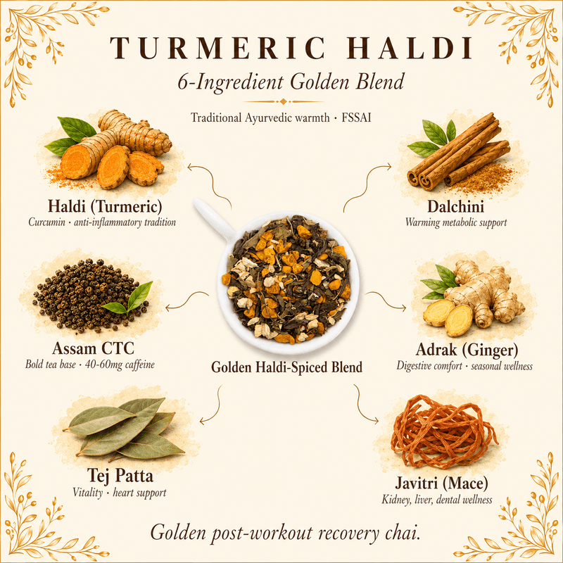 Fresh n Flavour fnf turmeric ingredients panel