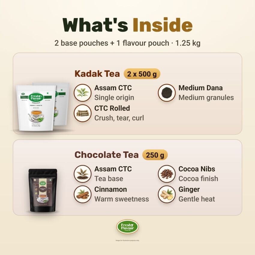 Fresh n Flavour fnf amazon b0hlpgym25 pt02 v3