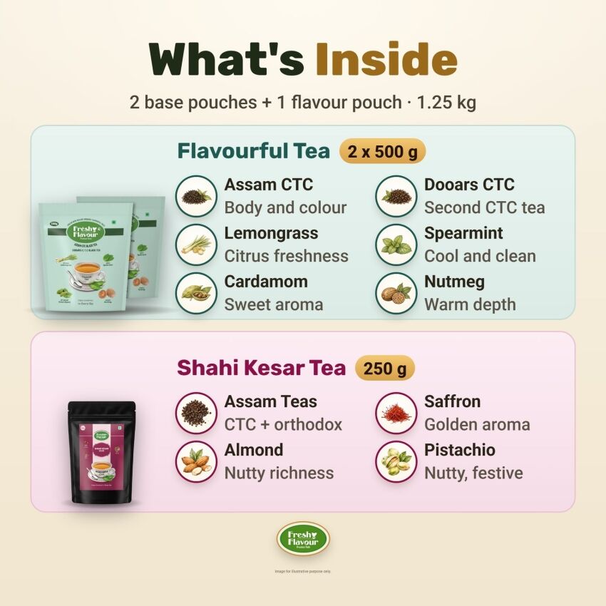 Fresh n Flavour fnf amazon b0hlpv4yt6 pt02 v3