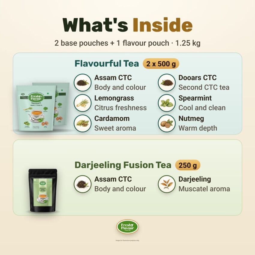 Fresh n Flavour fnf amazon b0hlpyqrby pt02 v3