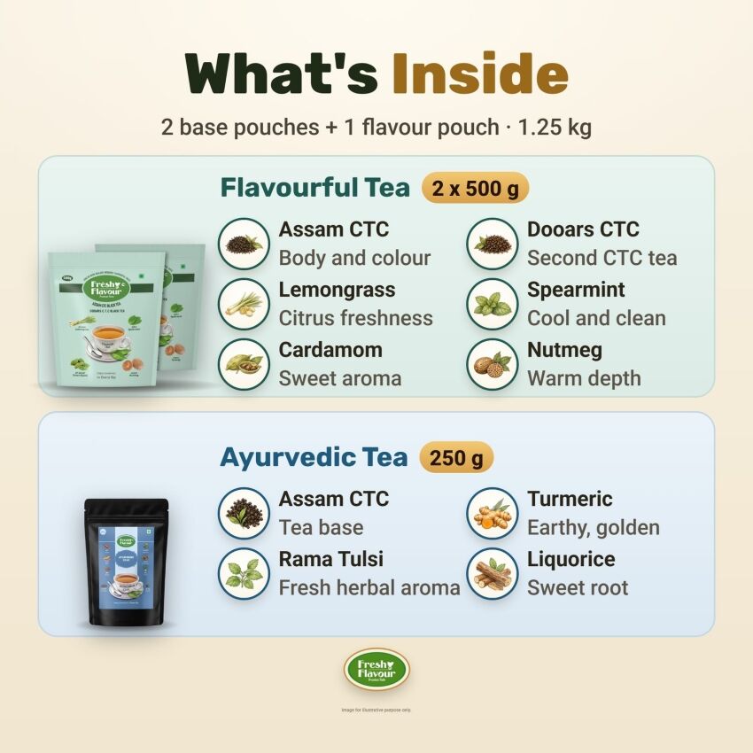Fresh n Flavour fnf amazon b0hlvz2mqh pt02 v3