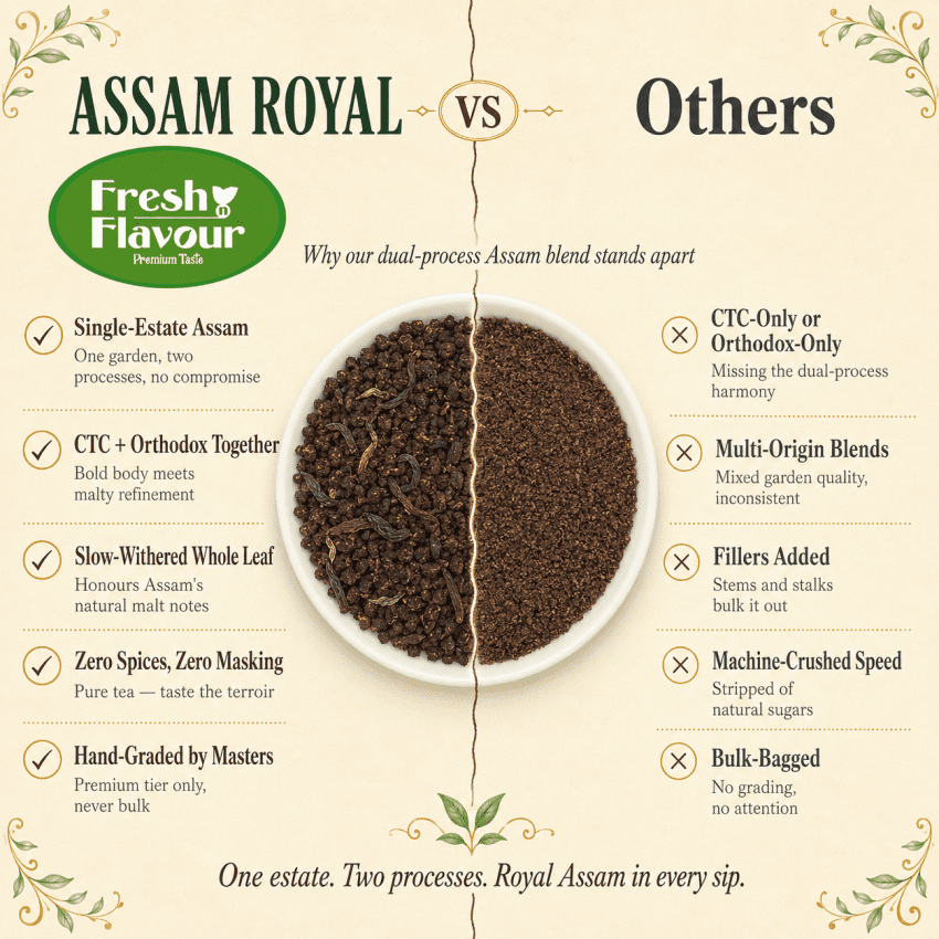 Fresh n Flavour fnf assam compare panel