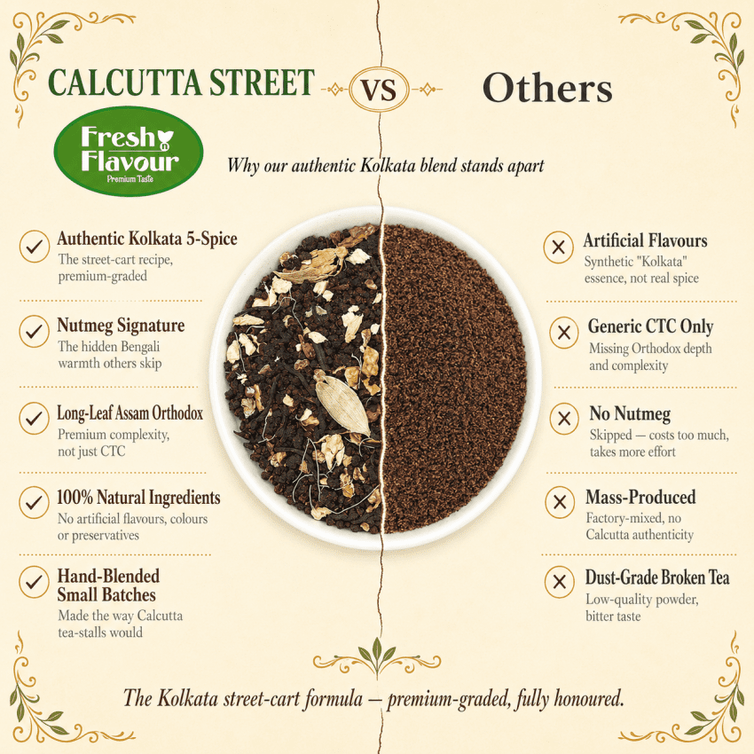 Fresh n Flavour fnf calcutta compare panel