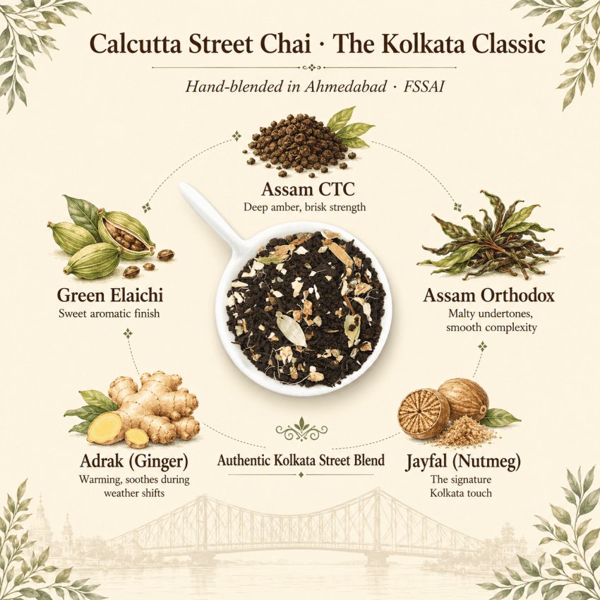 Fresh n Flavour fnf calcutta ingredients panel
