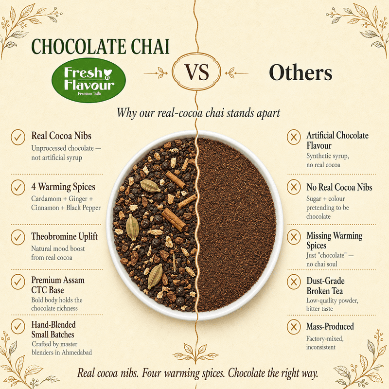 Fresh n Flavour fnf chocolate compare panel